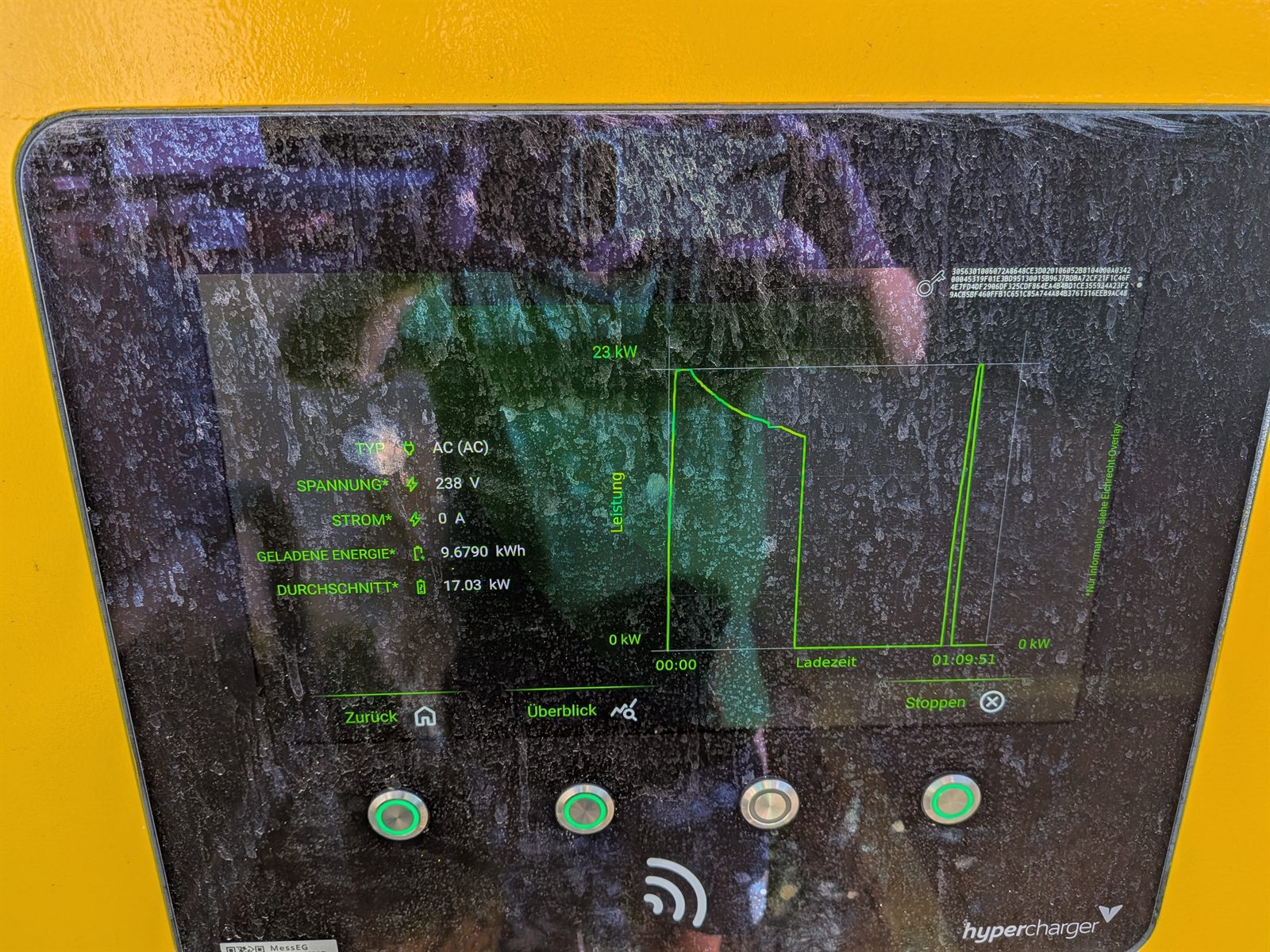 Hypercharger screen at Spittal an der Drau showing 9.68 kWh delivered